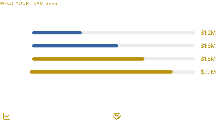 Revenue Chart